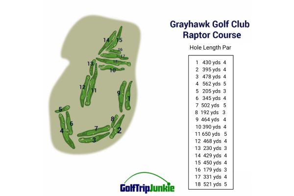 Grayhawk Golf Club and Golf Course Packages Golf Trip Junkie